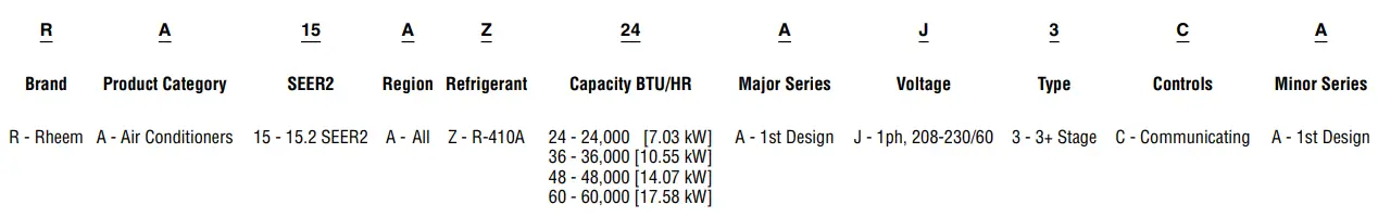 Rheem RA15AZ24AJ3CA Air Conditioners - symbol 3