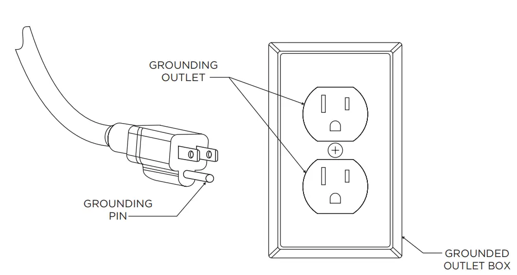 Grounding Instructions