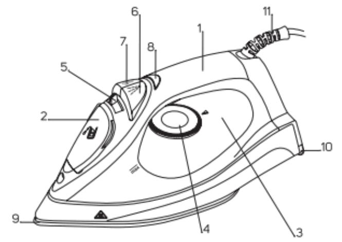 mellerware 23200A Iron Steam Dry Spray Ceramic Cobalt Blaze II - Parts 1