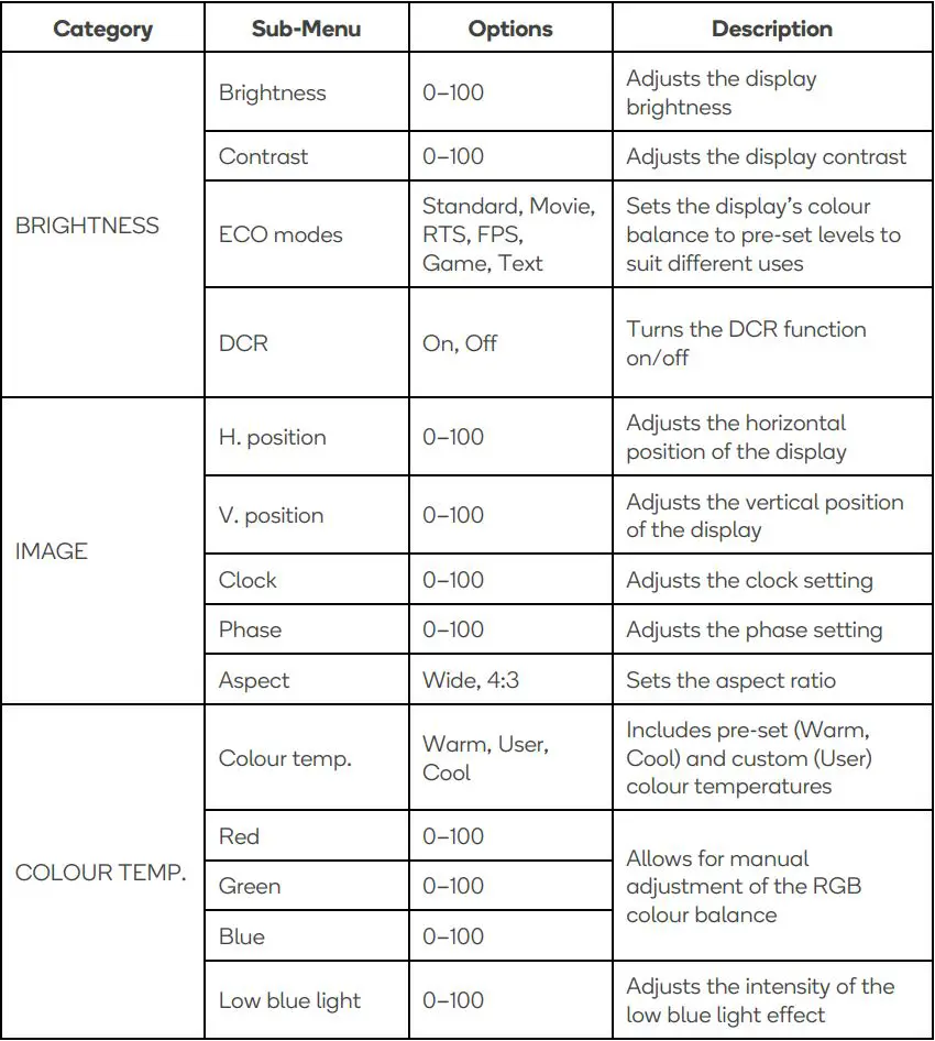 kogan KAMN27F7VA 27 Inch Full HD FreeSync Frameless Monitor User Guide - OSD menu settings