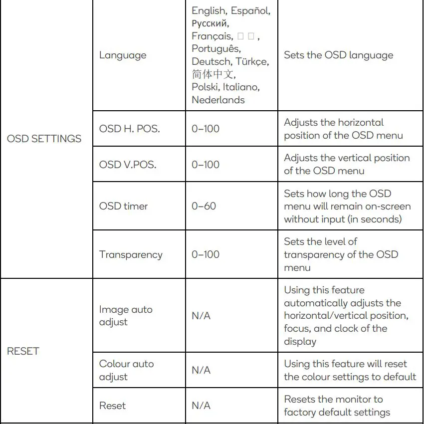 kogan KAMN27F7VA 27 Inch Full HD FreeSync Frameless Monitor User Guide - OSD menu settings
