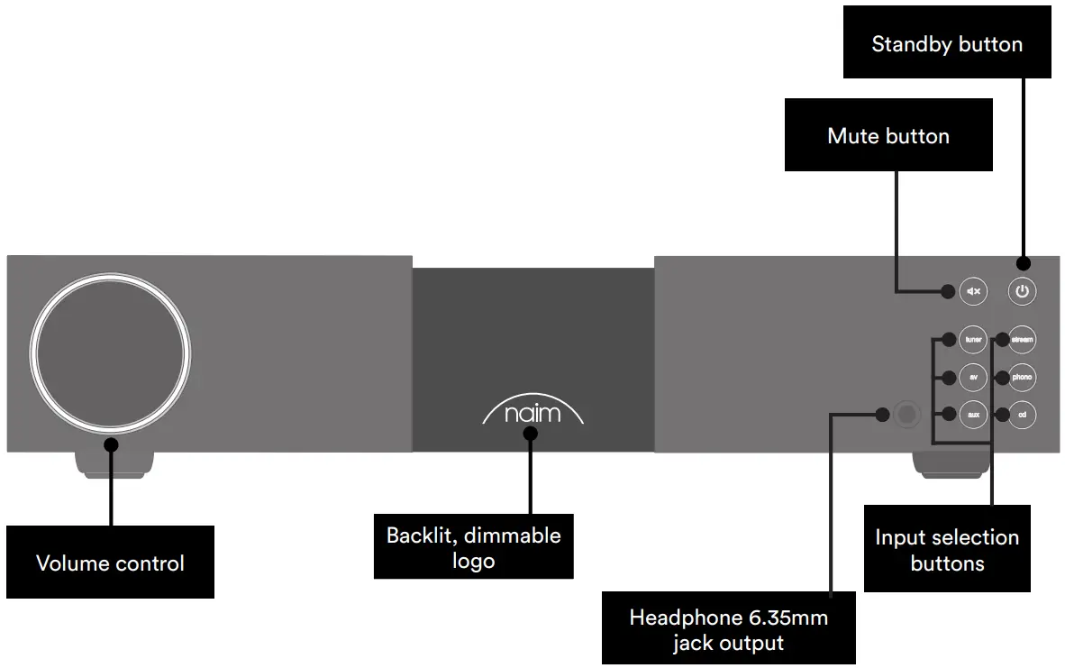 Getting to know your NAC 332