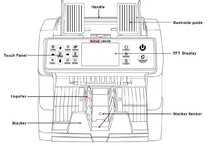 DoCash-3200-HD-Banknote-Currency-Counter-fig-2