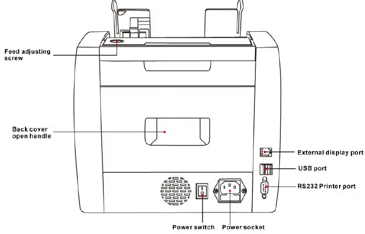 DoCash-3200-HD-Banknote-Currency-Counter-fig-3
