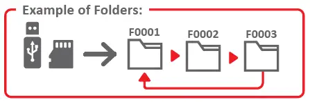 STETSOM-STM-1003-Multi-Player-fig-22
