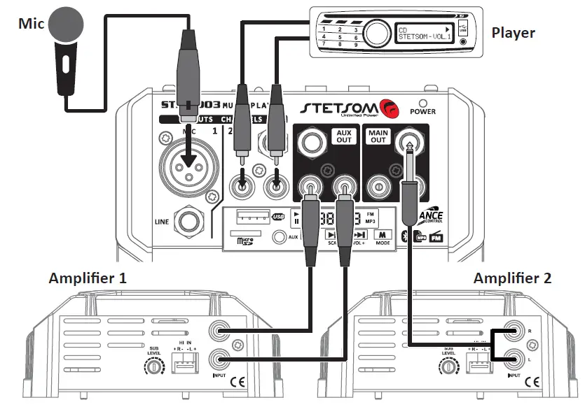 STETSOM-STM-1003-Multi-Player-fig-27