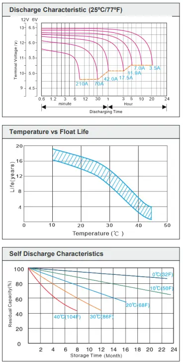 POWER SOLID PS-12750-GS GEL Deep Cycle Battery - fig 1