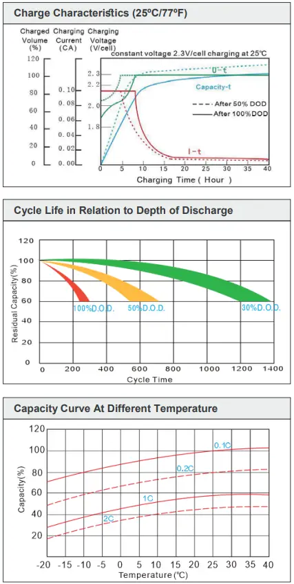 POWER SOLID PS-12750-GS GEL Deep Cycle Battery - fig 2