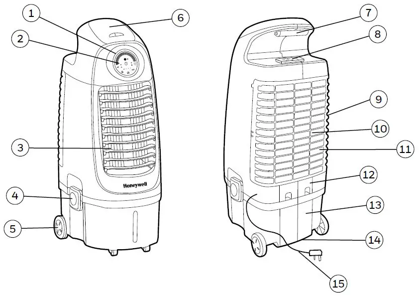 Honeywell-CS10PE-Evaporative-Air-Cooler-fig 4