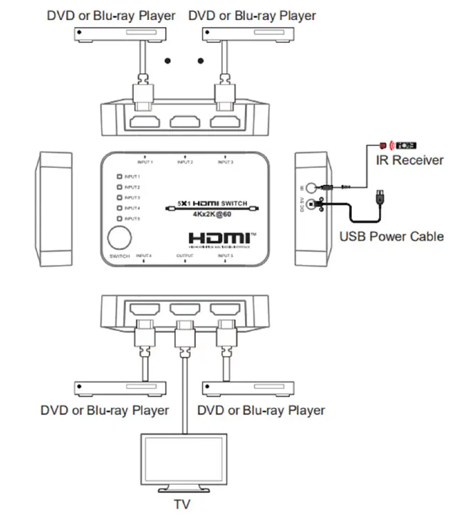 Cabletronix-CT-HDVD-5X1-MINI-1-Output-HD-Switcher-FIG-4