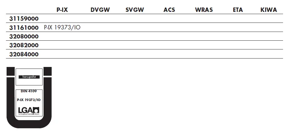 hansgrohe-Metris-S-Talis-S2-Mixer-fig- (12)