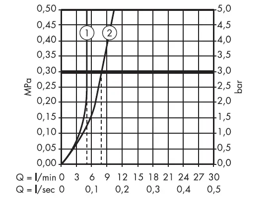 hansgrohe-Metris-S-Talis-S2-Mixer-fig- (7)