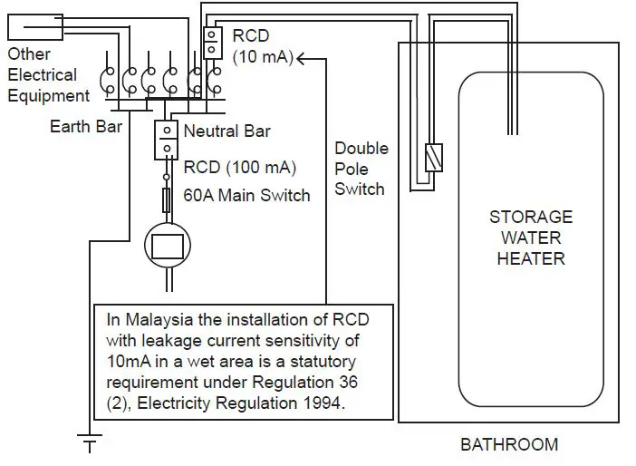alpha-AST-30-V-Electric-Storage-Water-Heater-fig-3