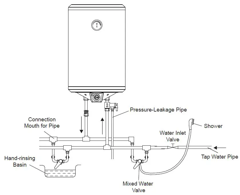alpha-AST-30-V-Electric-Storage-Water-Heater-fig-6