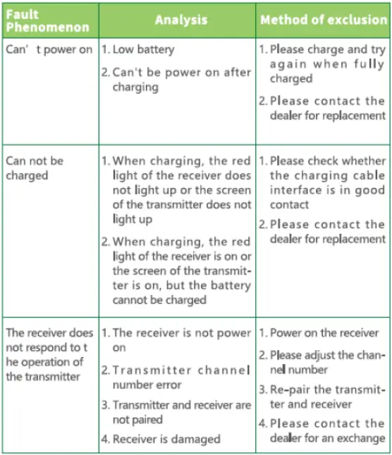 YCOEV-RC06-Remote-Dog-Training-Collar-FIG-53