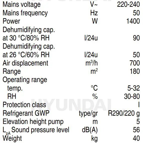 HYUNDAI 68509 Wifi Industrial Construction Dryer User Manual - TECHNICAL DATA