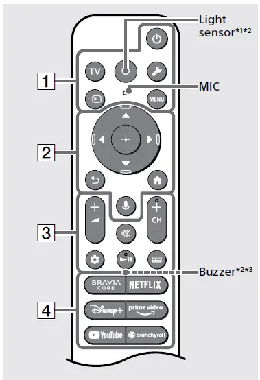 SONY-XR-85X93L-Smart-LED-TV-fig-7