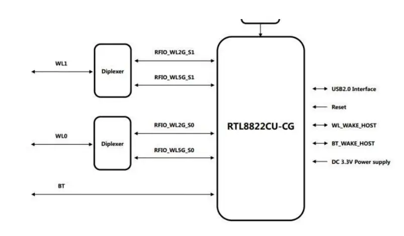 System Block Diagram