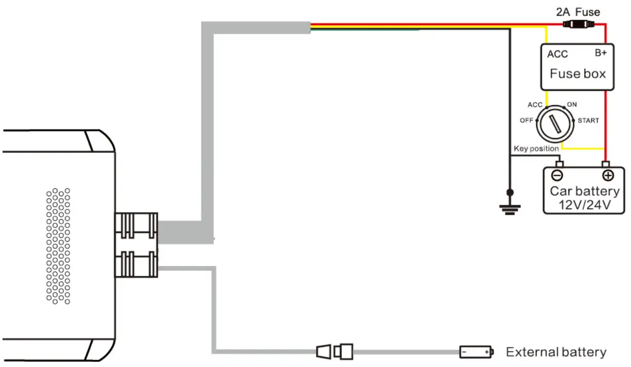amber connect AVC410 Vision C410 Dual 4G Telematics HD Dashcam with Driver Monitoring - Wirings