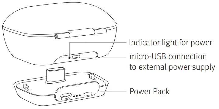Gordon Morris EasyLine Charger Combi BTE - Charger 1