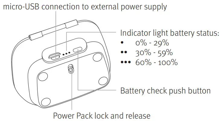 Gordon Morris EasyLine Charger Combi BTE - Charger 9