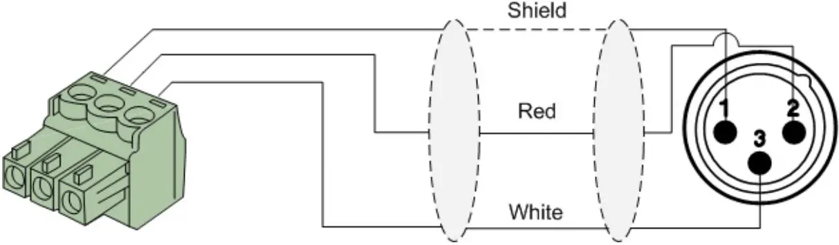 connections and connectors