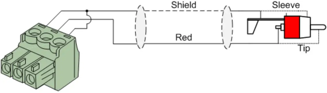 connections and connectors
