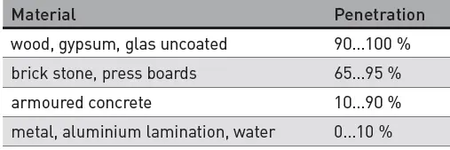 steute-RF-96-LT-SW922-Reflective-Light-Sensor-3
