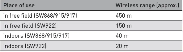 steute-RF-96-LT-SW922-Reflective-Light-Sensor-4