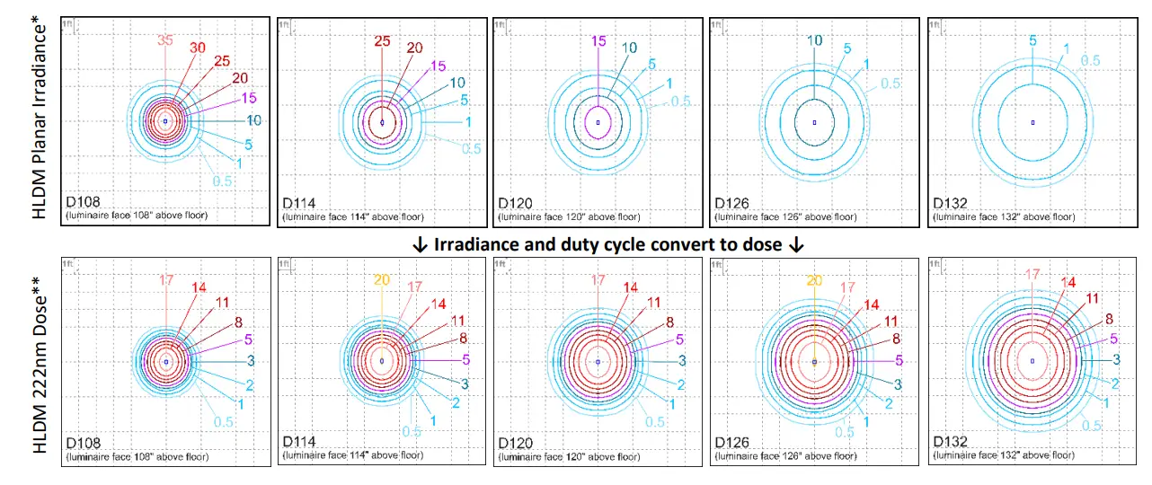 HOLOPHANE HLDMPS Pendant Stem Mount Cylinder - Figure 13