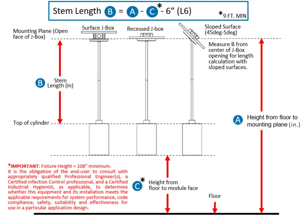 HOLOPHANE HLDMPS Pendant Stem Mount Cylinder - Figure 9