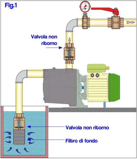 Installations Instructions