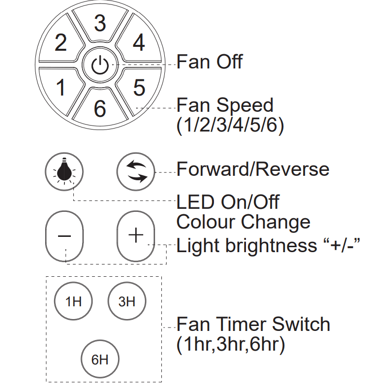 YUHAO 1137 Ceiling Fan - remote