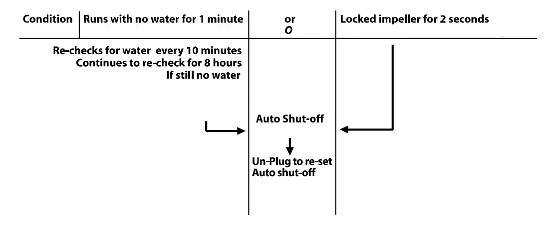 beckett-FC1250-Submersible-Waterfall-Pump-FIG- (5)