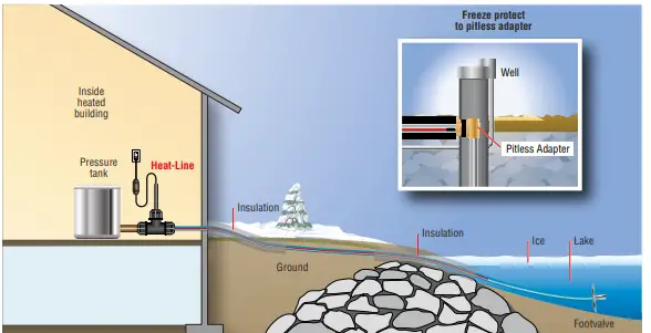Heat-Line-Advanced-Internal-Water-Supply-Pipe-System-FIG-5