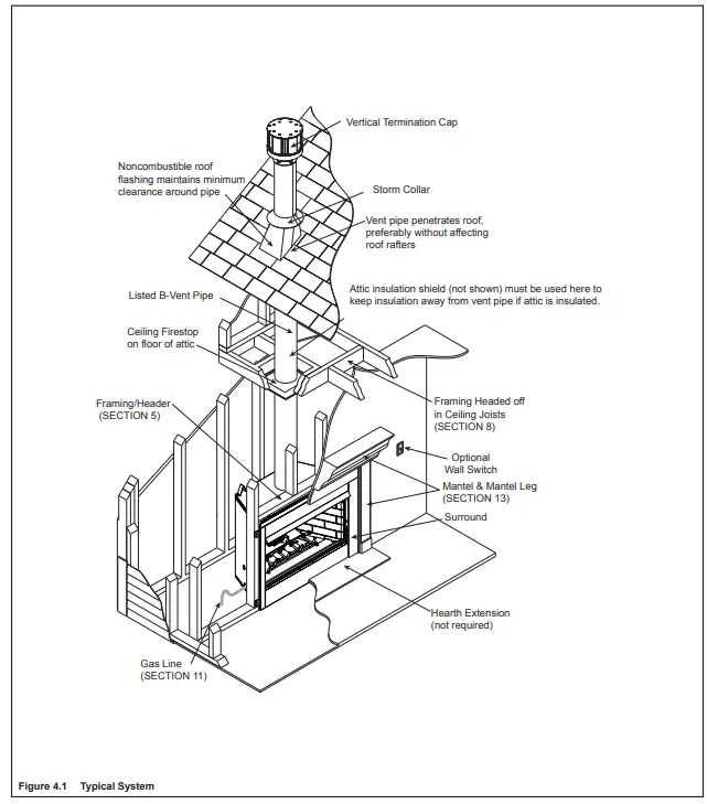 HEARTH HOME RBV4236IH Majestic 42 Reveal Traditional B-Vent Open Hearth Gas Fireplace - Fireplace 3