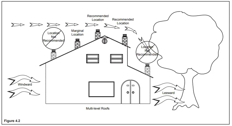 HEARTH HOME RBV4236IH Majestic 42 Reveal Traditional B-Vent Open Hearth Gas Fireplace - Fireplace 4