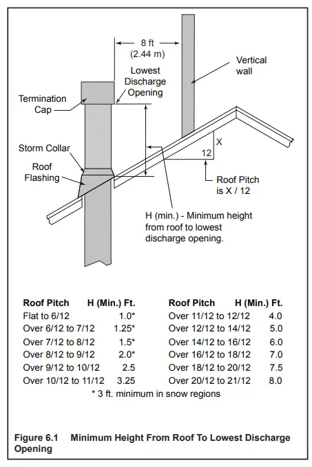 HEARTH HOME RBV4236IH Majestic 42 Reveal Traditional B-Vent Open Hearth Gas Fireplace - Mantels 1