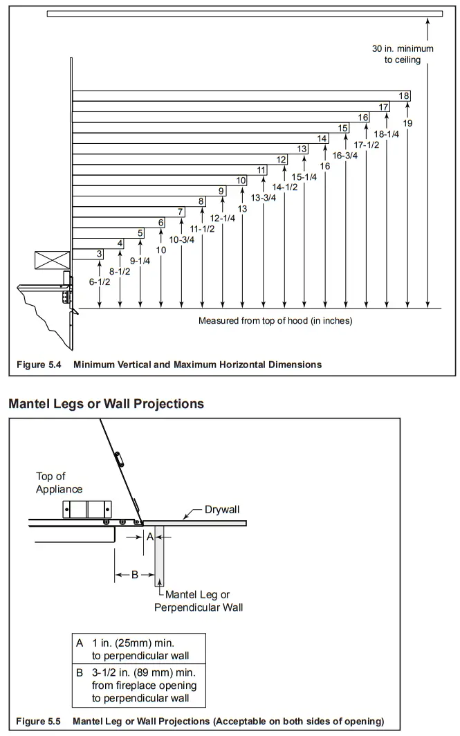 HEARTH HOME RBV4236IH Majestic 42 Reveal Traditional B-Vent Open Hearth Gas Fireplace - Mantels
