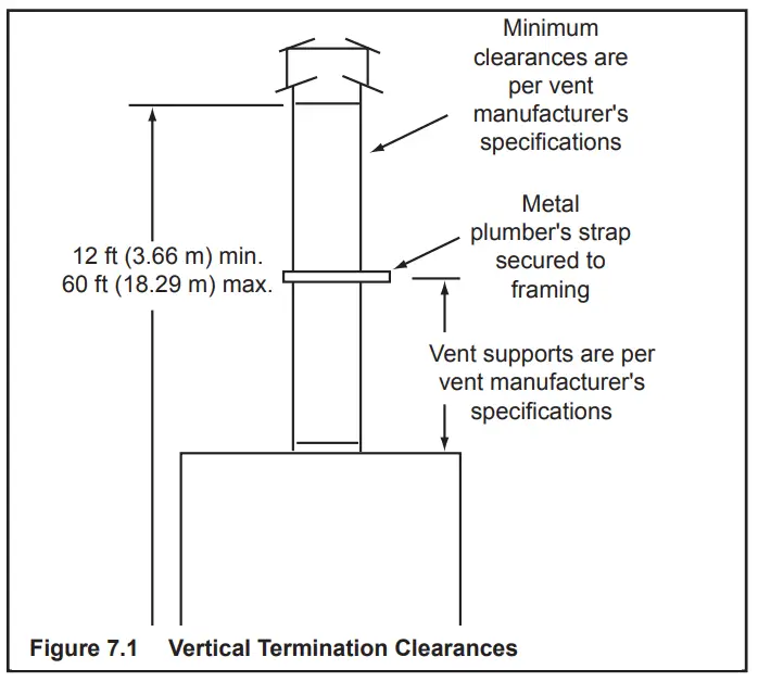 HEARTH HOME RBV4236IH Majestic 42 Reveal Traditional B-Vent Open Hearth Gas Fireplace - Mantels3