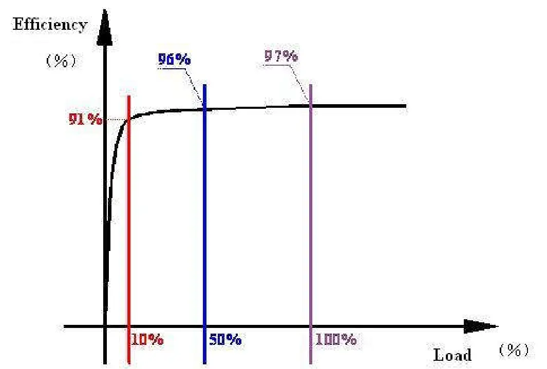 BLUE JAY MINI DC Power Supply System - Fig 3