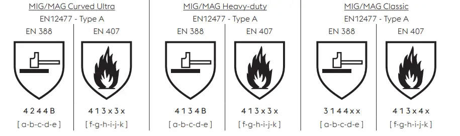 bohler-GL-Series-MIG,-MAG-Welding-Gloves-Instruction-FIG-3