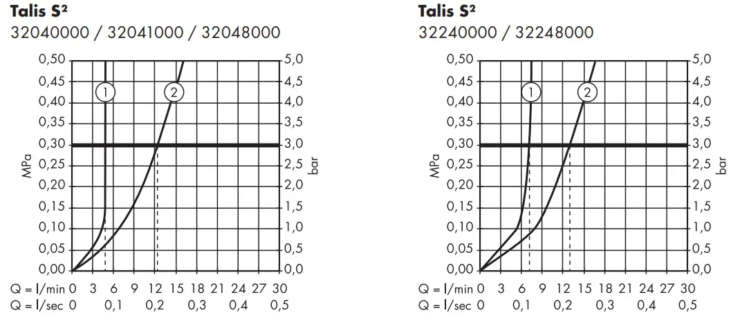 hansgrohe-32040000-TALIS-S2-Lever-Basin Mixer-fig-5