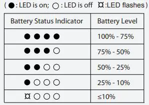 Mobisun-3-Best-Portable-Power-Stations-FIG-6