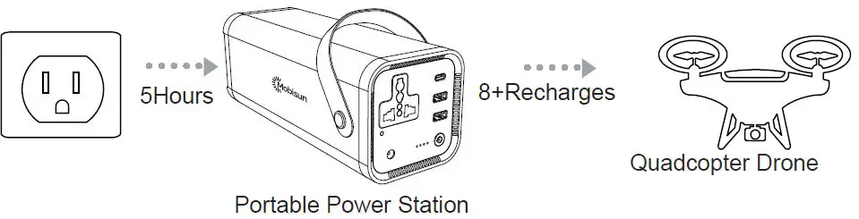 Mobisun-3-Best-Portable-Power-Stations-FIG-8