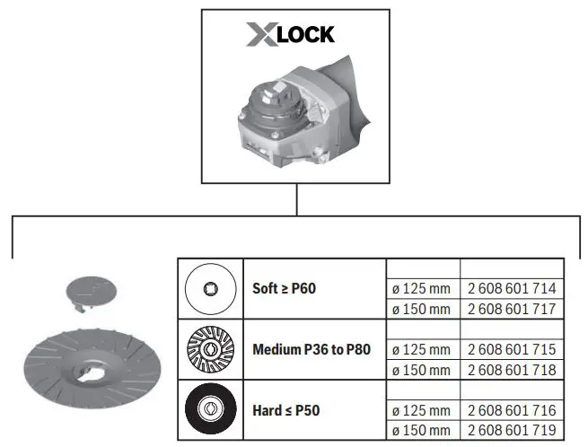 BOSCH-GWX-13-125-Angle-Grinder-fig-14