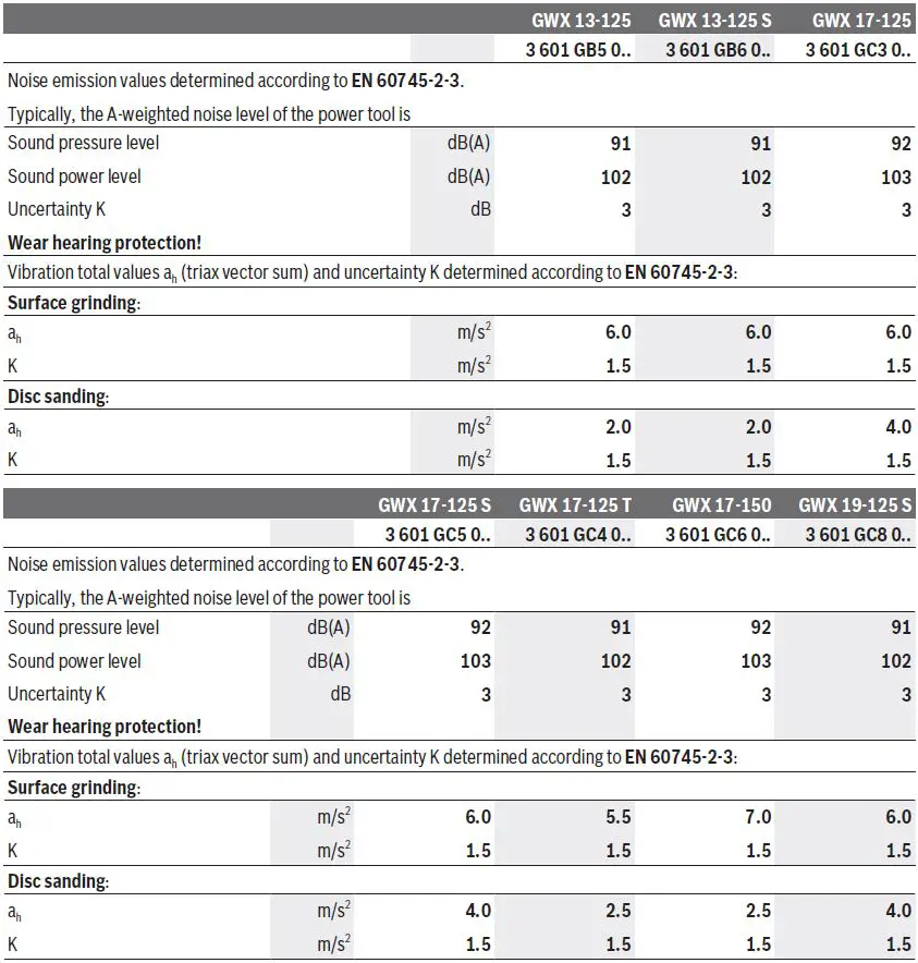 BOSCH-GWX-13-125-Angle-Grinder-fig-18