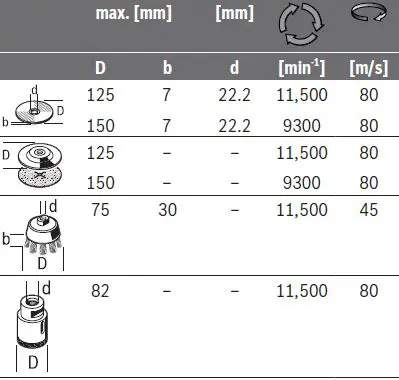 BOSCH-GWX-13-125-Angle-Grinder-fig-19
