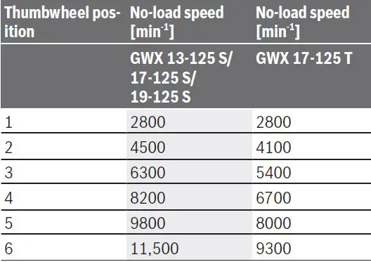 BOSCH-GWX-13-125-Angle-Grinder-fig-20