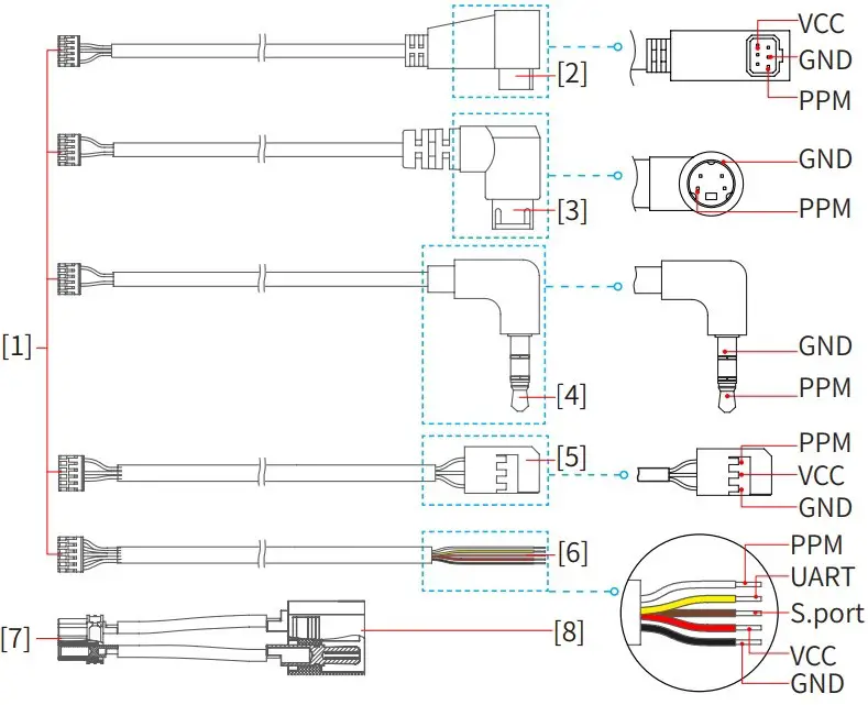 Cable Connection